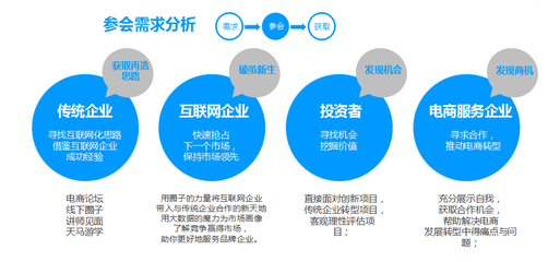 2015河北电商生态发展峰会 电子商务的机遇与挑战