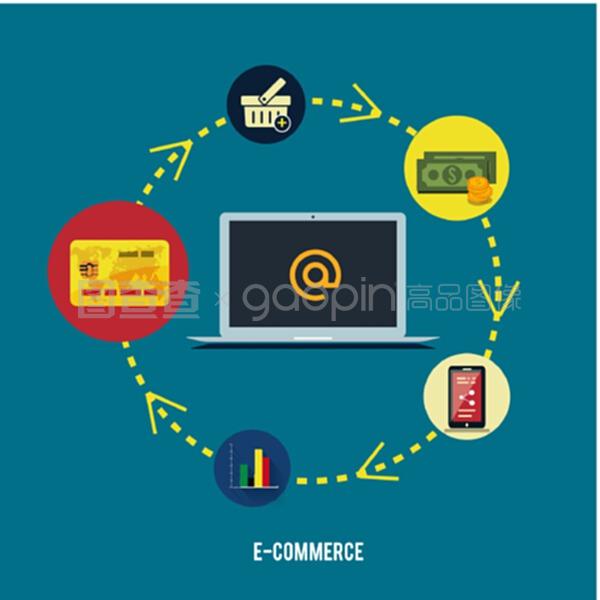 电子商务信息图采购 概念、优势与实施策略